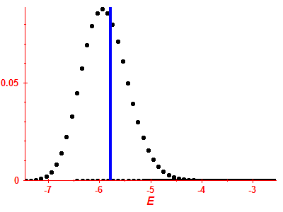 Strength function